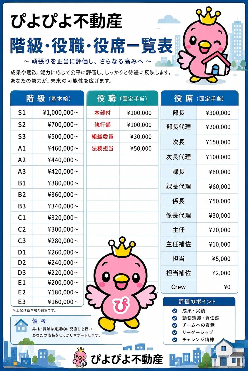 評価基準